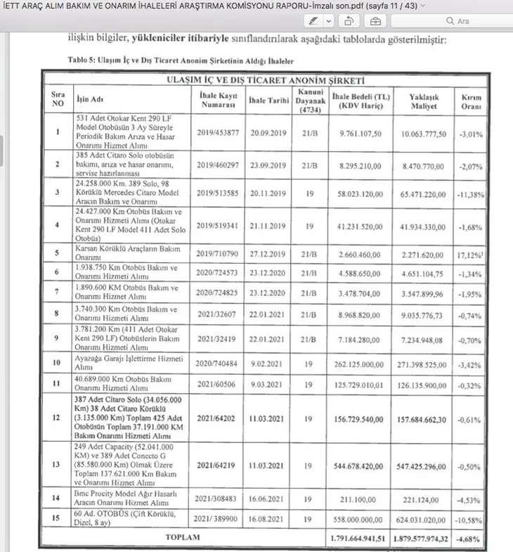 CHP İstanbul Milletvekili Özgür Karabat'tan 4.1 milyarlık tweet! Ekrem İmamoğlu'nun ihale kıyağına diyeti böyle ödüyor
