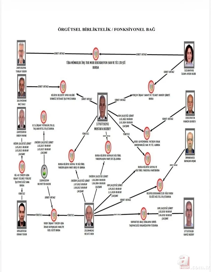 Bursa’daki rüşvette “Ekosistem” taktiği! Bozbey "Akıl hocam" dediği İmamoğlu’nun izinden gitmiş 12