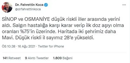saglik-bakani-fahrettin-koca-acikladi-dusuk-riskli-il-sayisi-28-oldu-1629144204122.jpg Sağlık Bakanı Fahrettin Koca açıkladı: Düşük riskli il sayısı 28 oldu - 1
