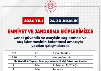 Bingöl’de aranan 20 şüpheli yakalandı