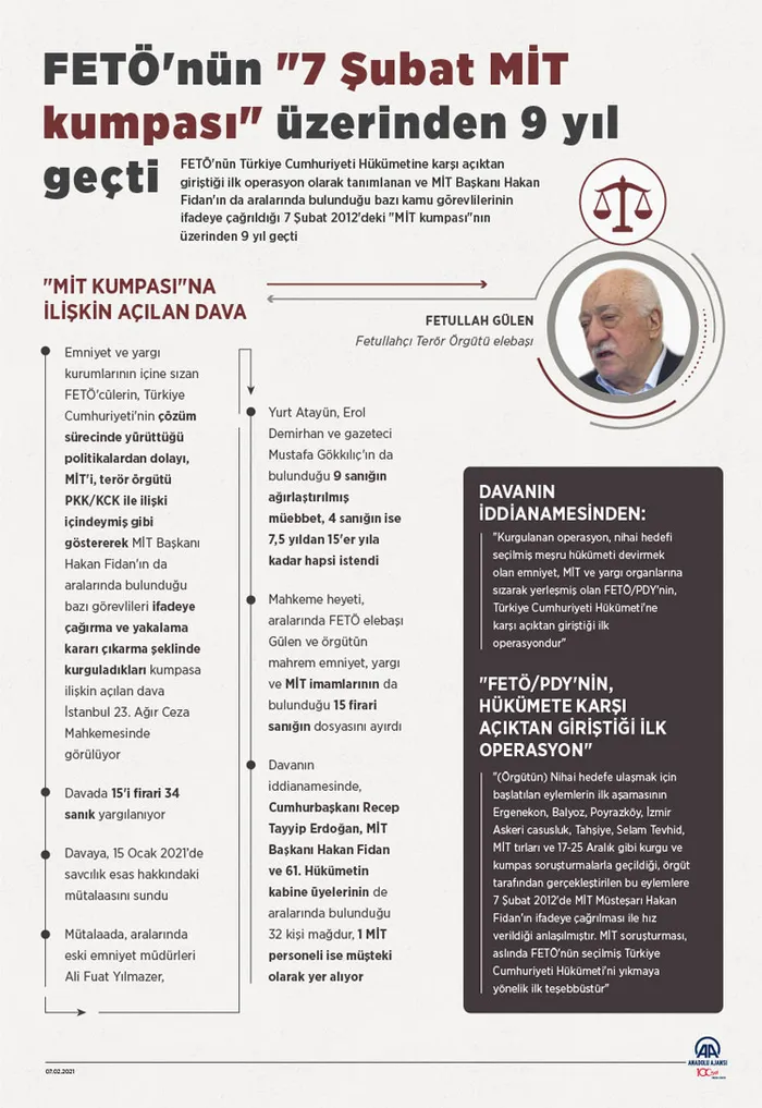 Son dakika: MİT kumpası davasında gerekçeli karar açıklandı | FETÖ’nün 7 Şubat MİT kumpasında neler yaşanmıştı?