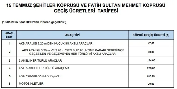 Köprü, otoyol ve tünellerin yeni ücret tarifesi netleşti!