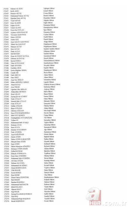Hakim ve savcıların görevde yükselmelerine ilişkin kararlar Resmi Gazete'de 18