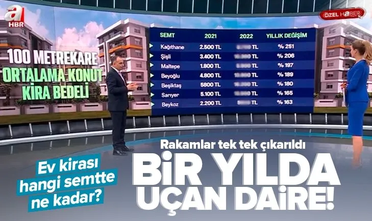 Konut fiyatlarında fahiş artış! İstanbul’da 1 yılda yüzde 250 artış