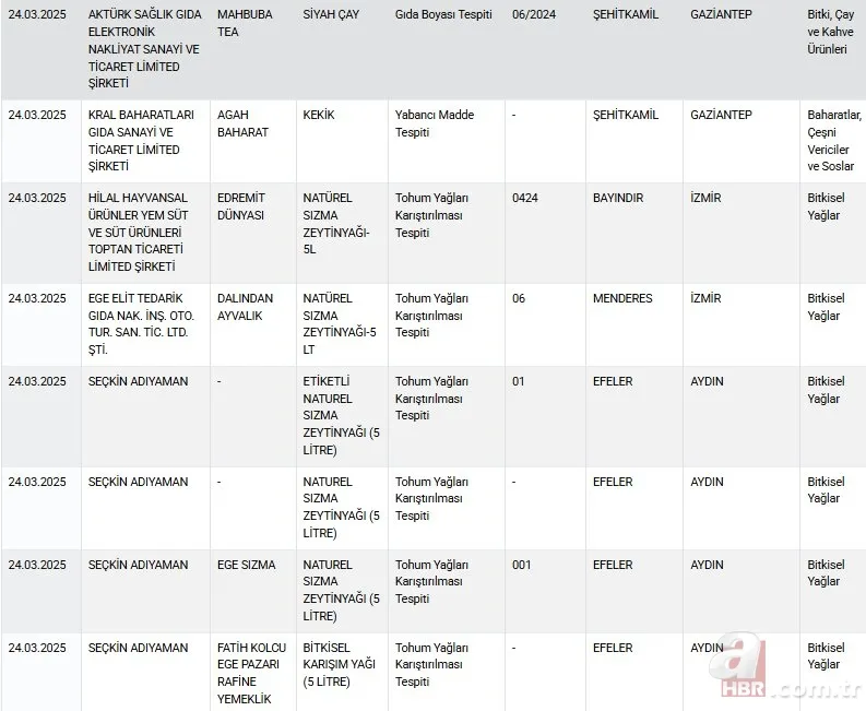 Kırmızı et yerine eşek eti yedirmişler! Sucuktan çıkan şey midenizi bulandıracak 8