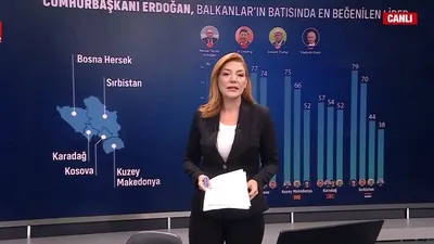 Başkan Erdoğan en beğenilen lider oldu
