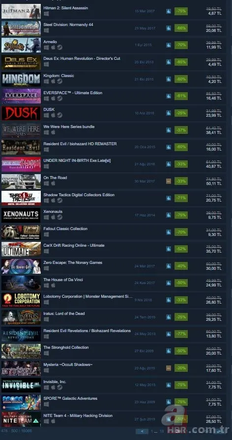 Steam oyun indirimleri siteyi çökertti! Steam oyun indirimleri hangi oyunlarda geçerli? Steam indirimleri ne zaman bitiyor? 23