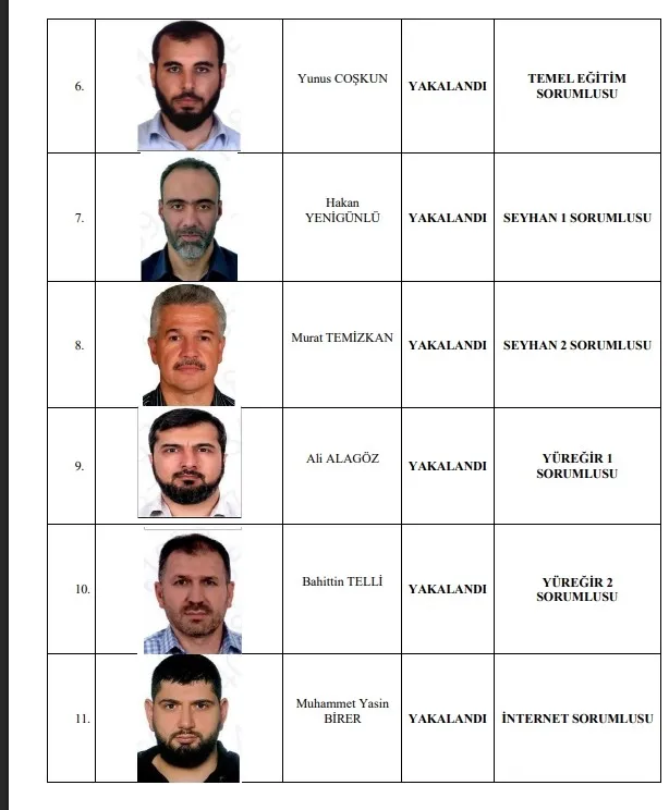 kuytul-suc-orgutunden-5-firarinin-irtibat-aginda-feto-izi-1787403715058.jpeg Kuytul suç örgütünden 5 firarinin irtibat ağında FETÖ izi! İşte Kuytulcuların yönetim kadrosu - 4