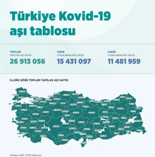 Son dakika: Sağlık Bakanlığından Kovid-19 aşısı açıklaması