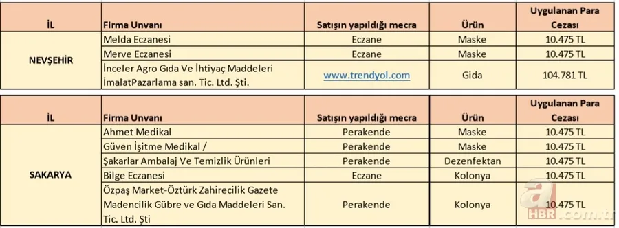İl il fahiş fiyat uygulayan firmalar listesi: Koronavirüs salgını sonrası fiyat yükselten firmaların isimleri 21