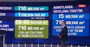 Türkiye’ye hayli enerji ve sinerji katacaktır