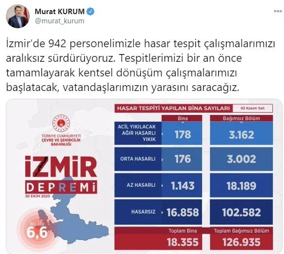 Cevre Ve Sehircilik Bakani Murat Kurum Dan Izmir Depremi Aciklamasi