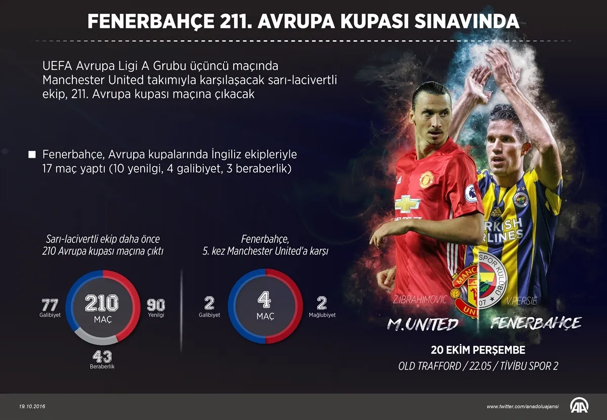 Fenerbahçe, Avrupa'daki 211. maçına çıkıyor - 1