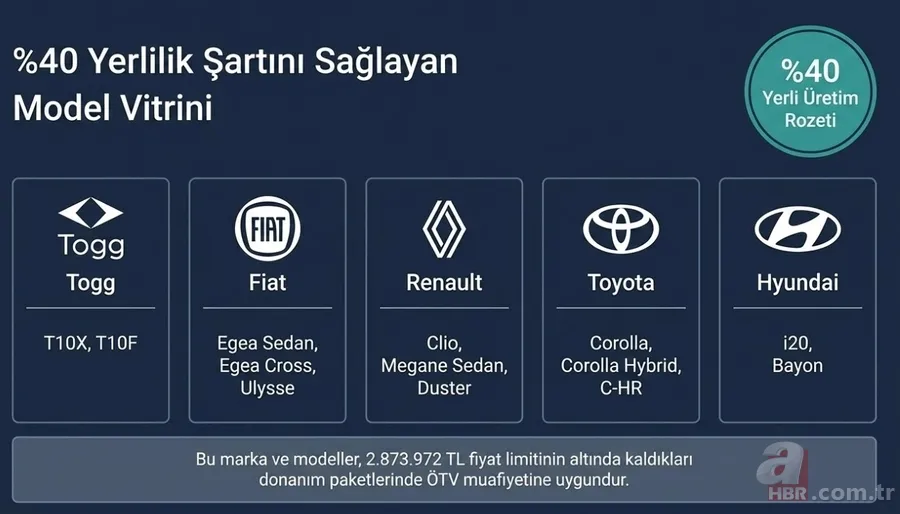 Engelli araçlarında 5 yıl cezasız satış dönemi! ÖTV'siz hangi modeller alınabilecek? 5