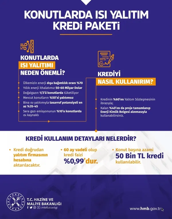 Son dakika: Hazine ve Maliye Bakanı Nebati: Isı Yalıtım Projesi’nin bugün başladı! Konut başına 50 bin lira