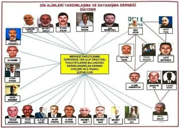 Mahkemeden dikkat çeken İBB kararı! Sosyal yardımlar kimlere dağılıyor? DİAYDER davasında 4. duruşma tamamlandı - 5