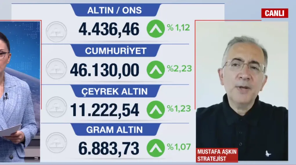 Piyasalarda kritik viraj! Altın, petrol ve borsada yön ne olacak?