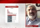 İyi Partiyi şoke eden anket sonucu...