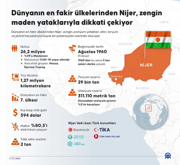 Türkiye’den Nijer çıkarması! İşte üst düzey ziyaretin perde arkası: Uranyum zengini Nijer ile iş birliği...