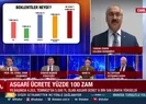 Memur ve emekli zamları için oran verdi