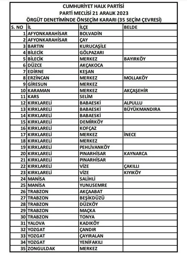 CHP 126 belediye başkan adayını daha açıkladı