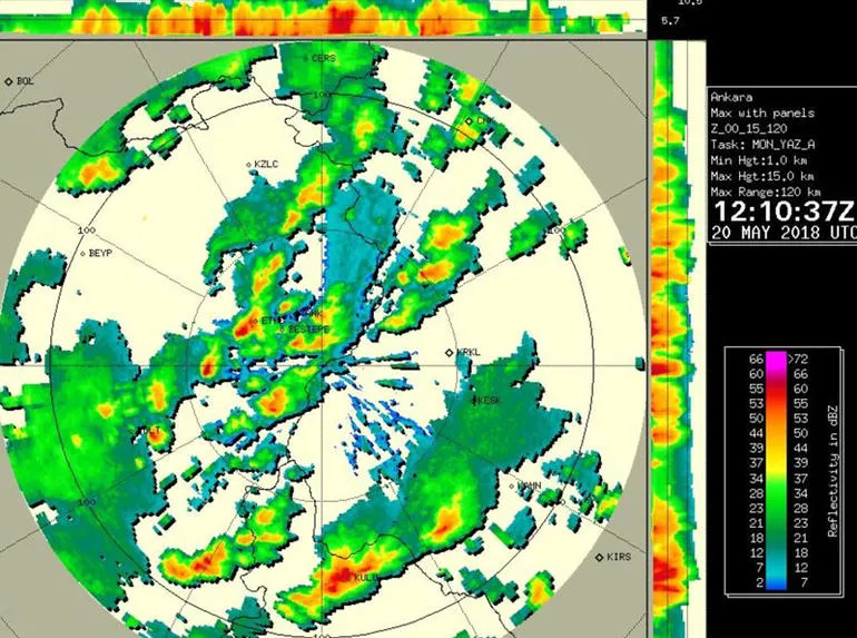 Meteoroloji'den Ankara için sağanak yağış uyarısı - 1