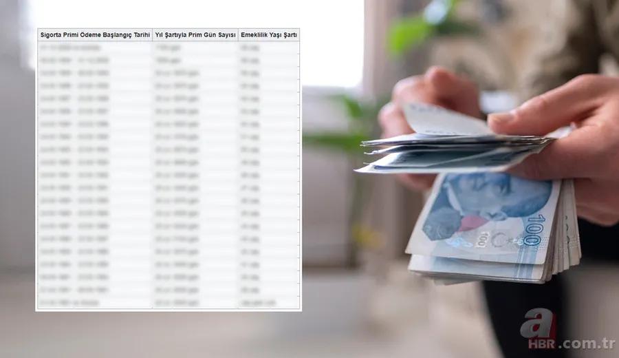 Emeklilik yaşınız değişiyor hemen bakın! SSK 1995 öncesi 2008 arası ve sonrası için yeni yaş gün prim hesaplama tablosu 1