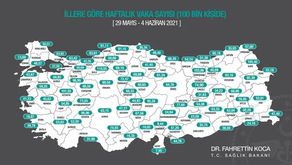SON DAKİKA | Sağlık Bakanlığı 9 Haziran 2021 Kovid-19 vaka ve vefat tablosu | Türkiye’de Kovid-19’dan kaç kişi öldü?