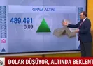 Dolar düşüyor! Altında beklenti ne?
