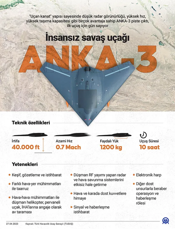 Milli eserler hangardan çıkıyor! MMU, ANKA-3, HÜRJET ve ATAK-2 törenle tanıtılacak… İsimlerini Erdoğan açıklayacak - 9