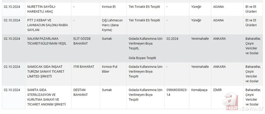 Sağlığı tehlikeye düşürecek ürünler listesi 2024! Tek Tırnaklı Eti Tespiti, Natamisin, ilaç etken maddesi... 5