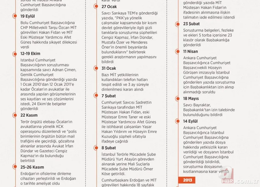 ANALİZ| 7 Şubat MİT kumpasının 14. yılı: İhanetin ilk adımı! FETÖ'nün hedefi Fidan amacı Başkan Erdoğan'dı 20