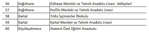 Son dakika | İstanbul’da 93 okula tahliye kararı
