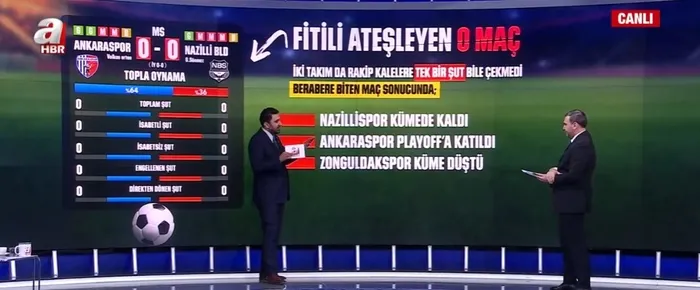 kimler-bu-kirli-carkin-neresinde-yesil-sahalarda-bahis-sike-operasyonu-uefa-turkiyedeki-sorusturmayi-yakindan-1764969980407.jpg A Haber ekranlarına konuk olan Av. Hadi Dündar, başlatılan bu soruşturmanın özellikle UEFA tarafından büyük bir titizlikle takip edildiğini vurguladı (Ahaber.com.tr - Ekran Görüntüsü)