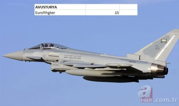 Hangi ülkenin kaç savaş uçağı var? 12