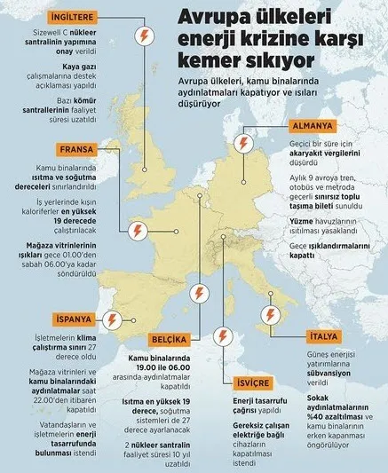 1662371577620.jpg Avrupa'da enerji krizi büyüyor! Saat 21.00 sonrası hayat bitiyor - 9