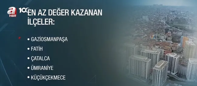 istanbulda-en-cok-degerlenen-ilceler-istanbullu-nerede-yasamak-istiyor-1700896939783.jpg İstanbul’da en çok değerlenen ilçeler! İstanbullu nerede yaşamak istiyor? - 3