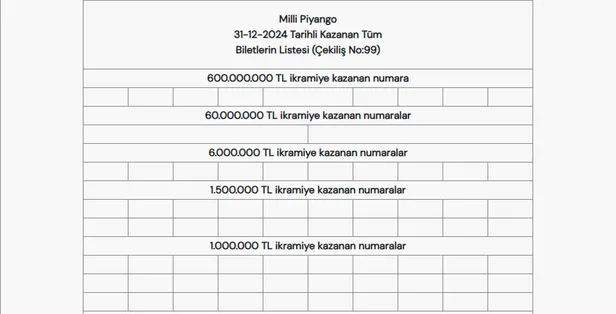 milli-piyango-yilbasi-cekilisi-sonuclari-millipiyangoonlinecom-2025-mpi-600-milyon-tl-cekilisi-kazanan-numaral-1735652738315.jpg Milli Piyango