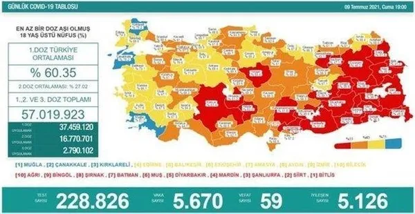Sağlık Bakanlığı günün koronavirüs tablosunu paylaştı |14 Temmuz Çarşamba vaka sayıları