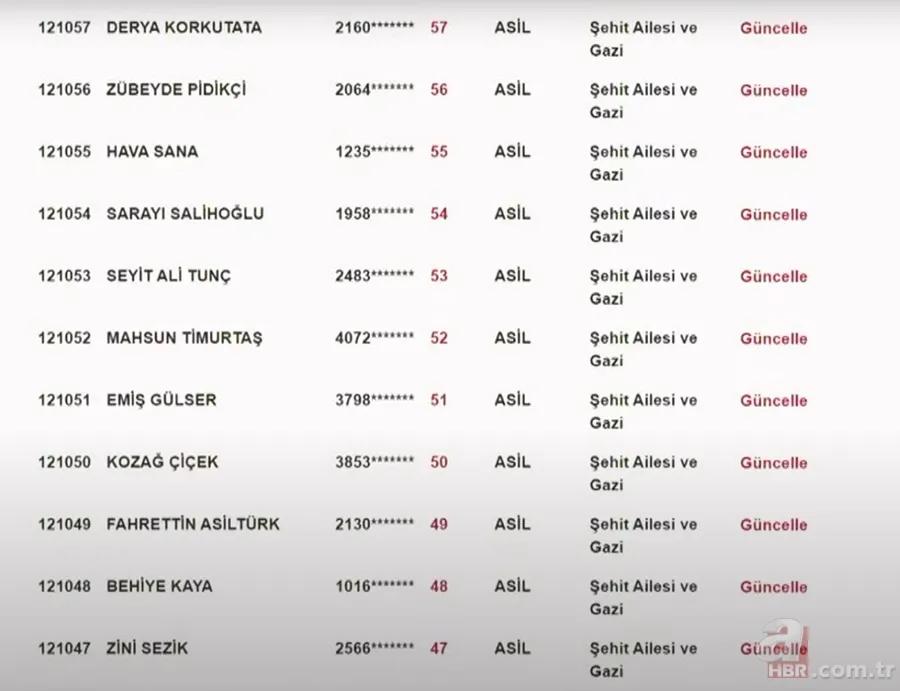 TOKİ DİYARBAKIR KURA SONUÇLARI | TOKİ Diyarbakır NİHAİ ve Yedek İSİM LİSTESİ! Kulp, Ergani, Bismil, Çermik, Silvan... 2+1, 3+1 ev kura çekimi 13
