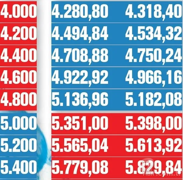Emekli maaş zammı son dakika: 500 TL artış olacak mı? SSK Bağ-Kur emekli maaşı 2021 Ocak zammı ile ne kadar olacak? 10