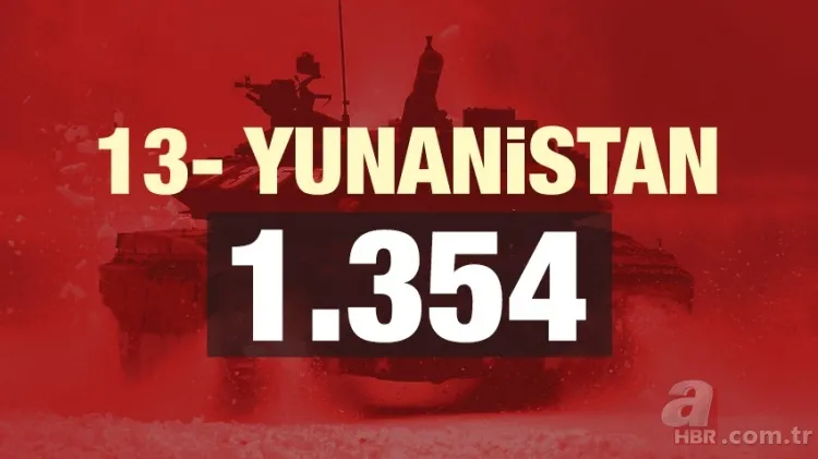Türkiye'nin kaç tane tankı var? Türkiye'nin tank sayısı 9