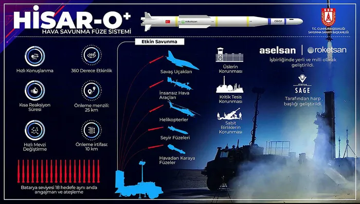 HİSAR-O ilk uzun menzil atışını başarıyla gerçekleştirdi