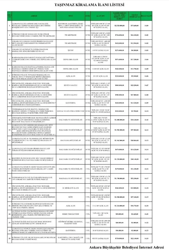 Mansur Yavaş'tan kapıya teslim dudak uçuklatan ihale! Ücretsiz tesisten de para alacak - 1