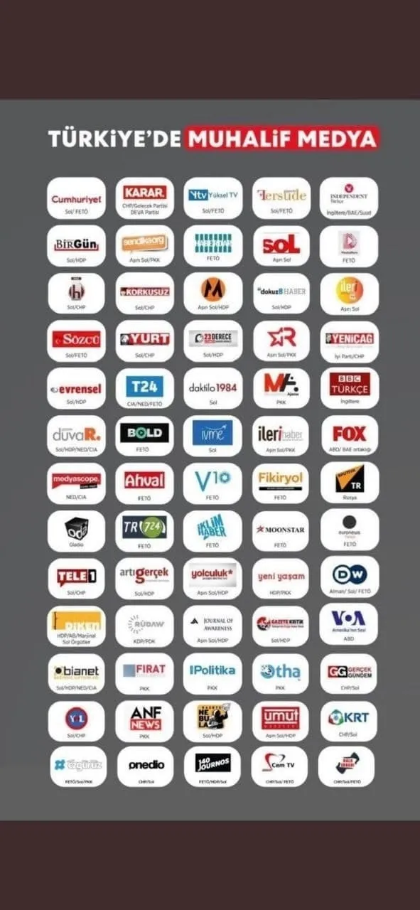 Son dakika: Fondaş medyaya karşı harekete geçildi! RTÜK’ten açıklama geldi