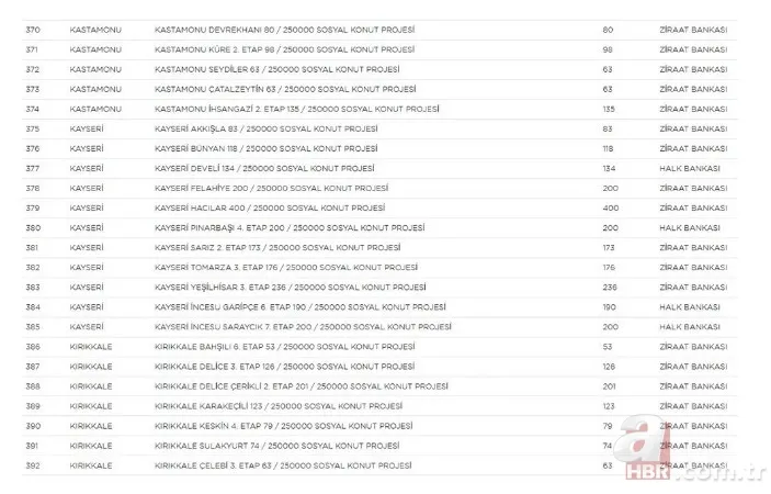 TOKİ 250 bin sosyal konut projesi hangi illerde yapılacak? İl il rakamlar belli oldu | İşte sıralı tam liste 20