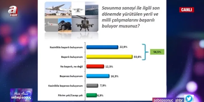 Bu pazar seçim olsa hangi parti kazanır? İşte AK Parti-MHP-CHP-HDP-İYİ Parti’nin son oy oranı…