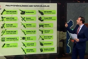 ABDnin teröristlere (PKK/PYD/YPG) TIRlarla taşıdığı işte o silahlar!