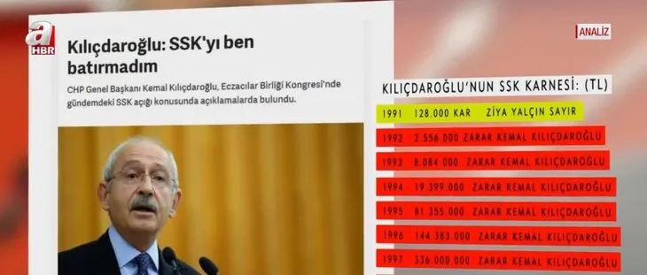Kemal Kılıçdaroğlu ne iddia etti? Gerçek ne çıktı? İşte Kılıçdaroğlu’nun çürütülen iddiaları