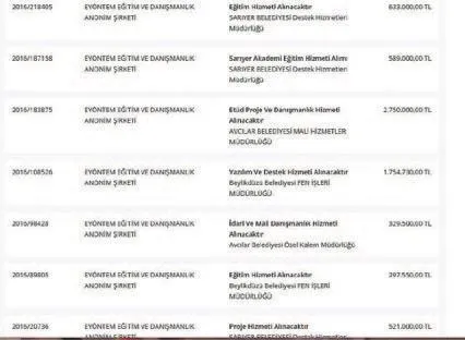 FETÖ, CHP ile saadet zinciri kurmuş! - 1